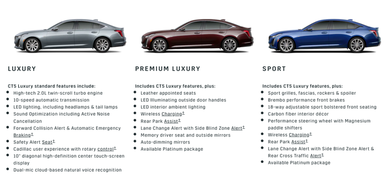 Illustration for article titled At $37,890 the 2020 Cadillac CT5 Hopes to Compete With the Europeans by Being Dirt Cheap